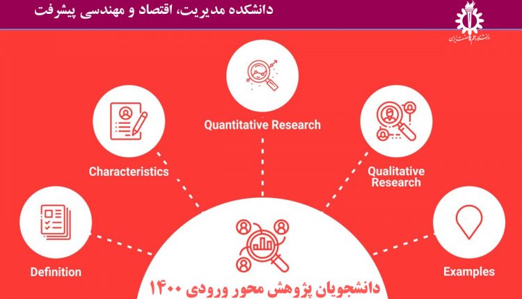 دانشجویان پژوهش محور ورودی ۱۴۰۰ دوره های آموزش الکترونیکی